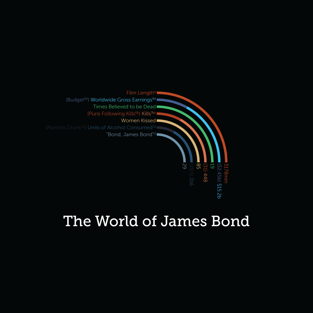 Map view 1 from The World of James Bond