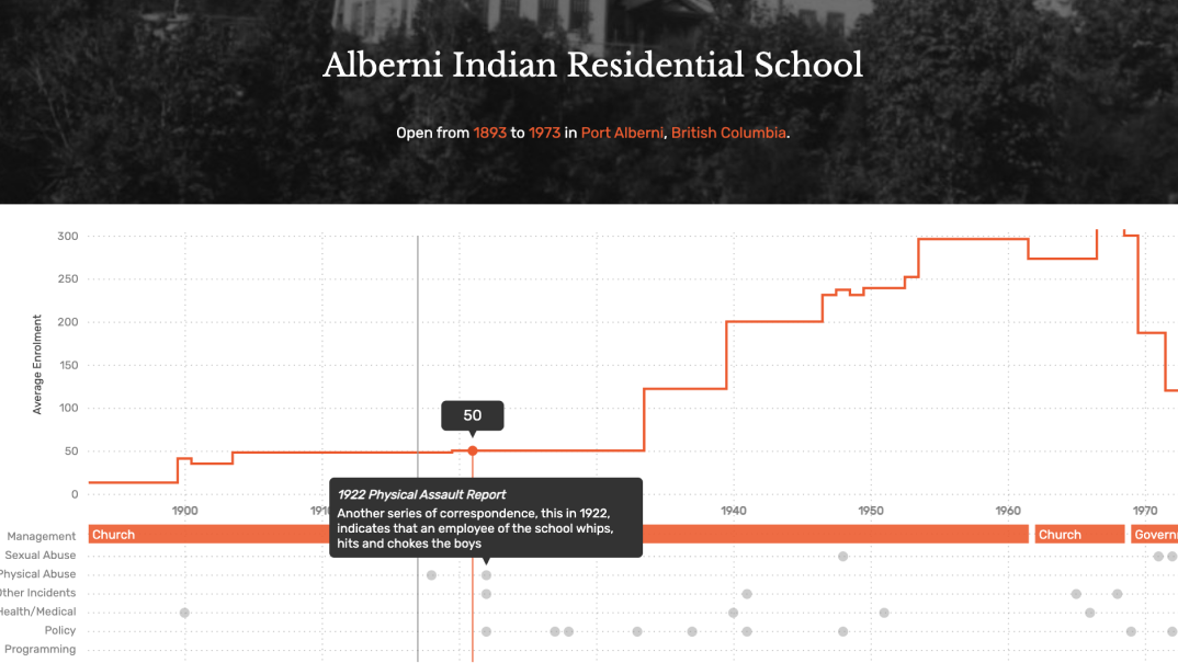 School visualization from Visualizing Canada’s Indian Residential Schools