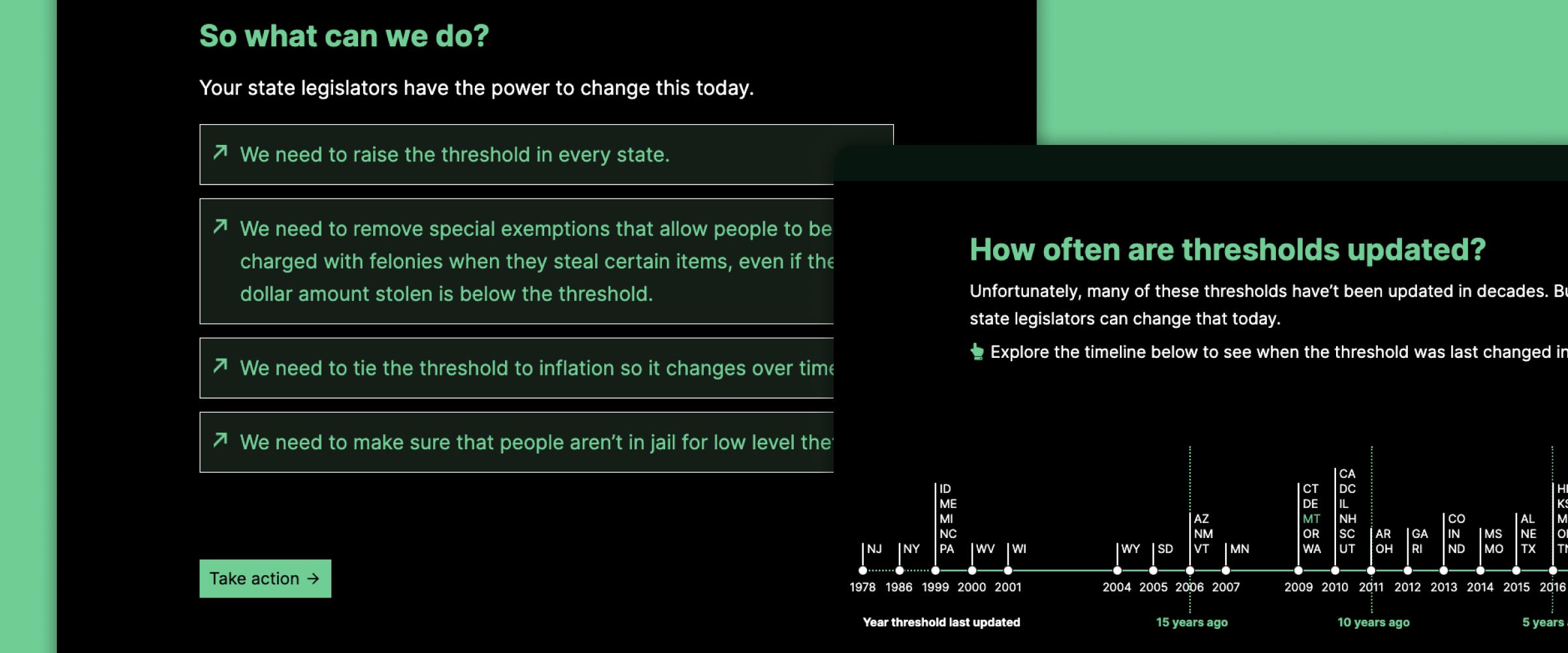 Dashboard screenshot 2 from #RaiseTheThreshold