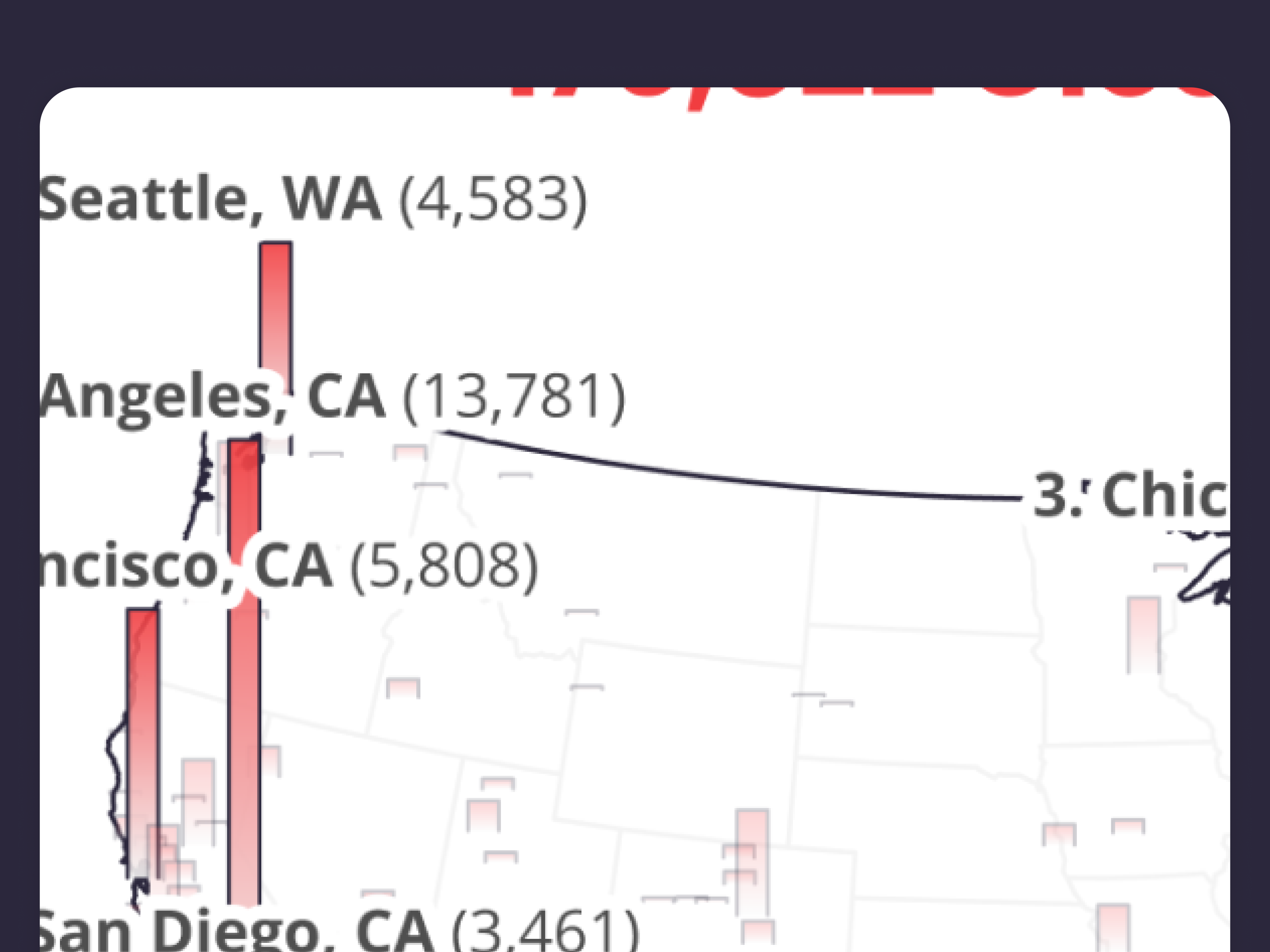 Dashboard screenshot 4 from The Yelp Economic Average
